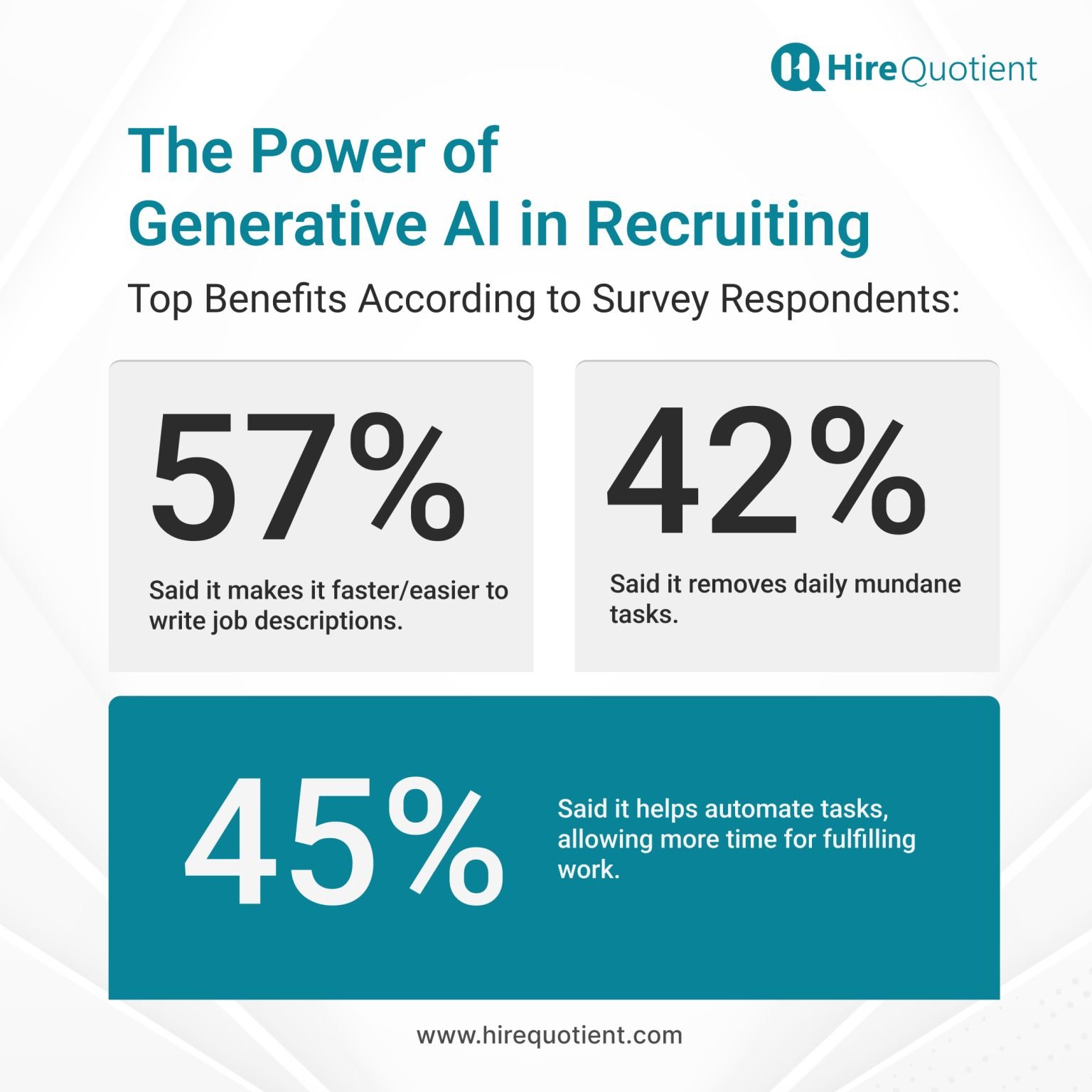 The Power of AI